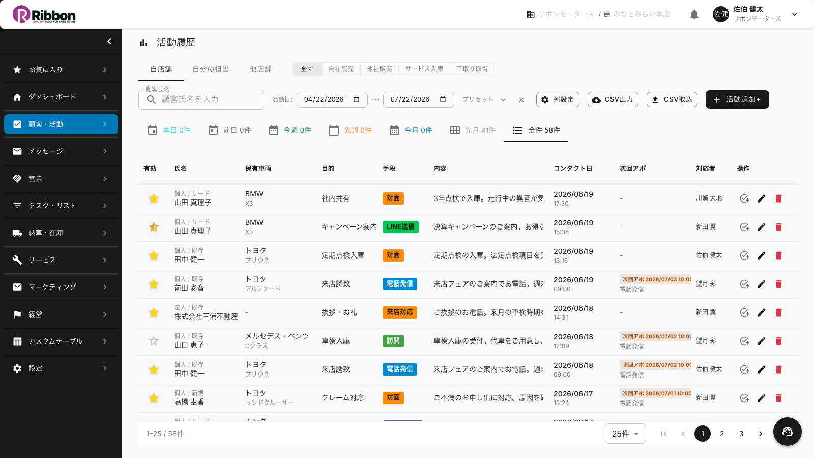 自動車ディーラーの営業日報を活動履歴で代替し担当者別に活動を集約して進捗を可視化するRibbonの活動履歴一覧画面