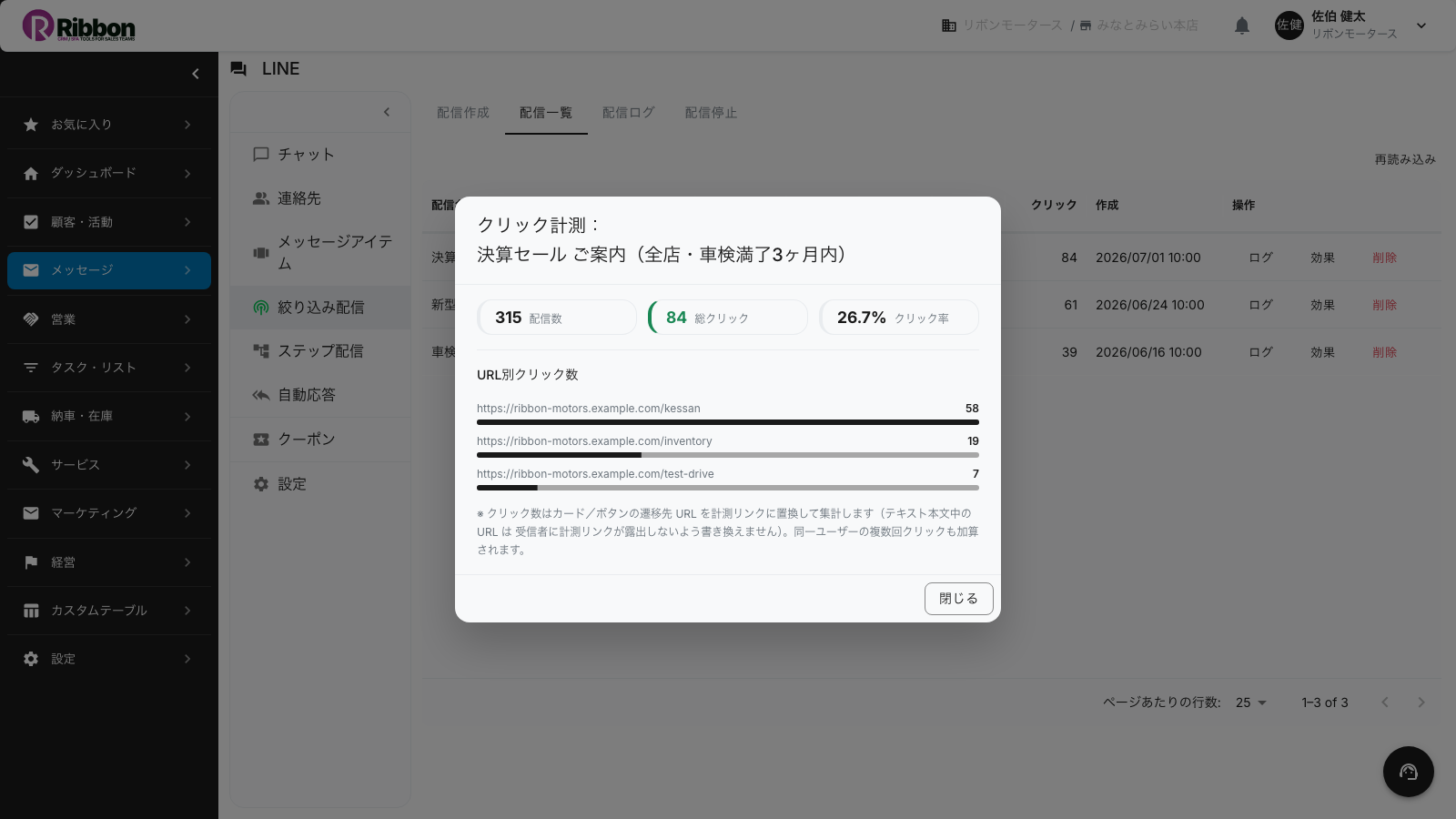LINE配信の効果ダッシュボード。配信数・総クリック・クリック率と、URL別クリック数のランキングを表示するRibbonの画面